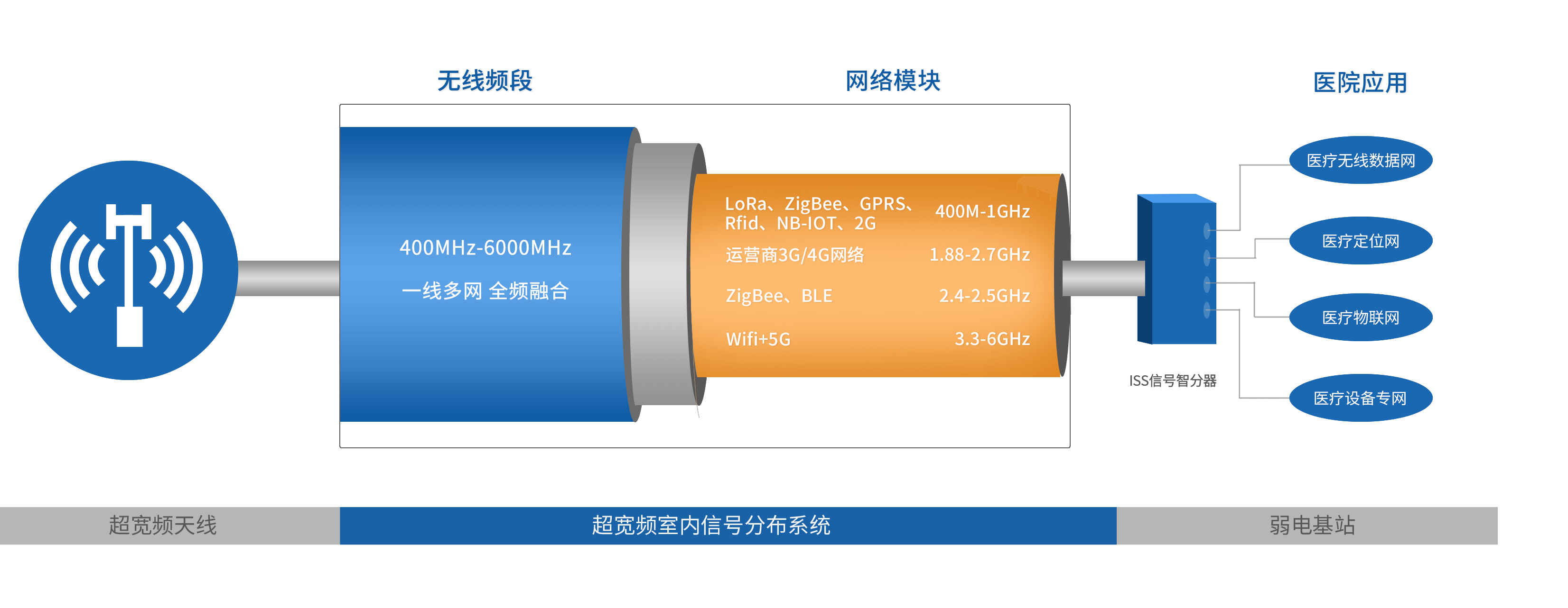 全面连接 智能感知 实时数据 助力精细化诊疗和运营