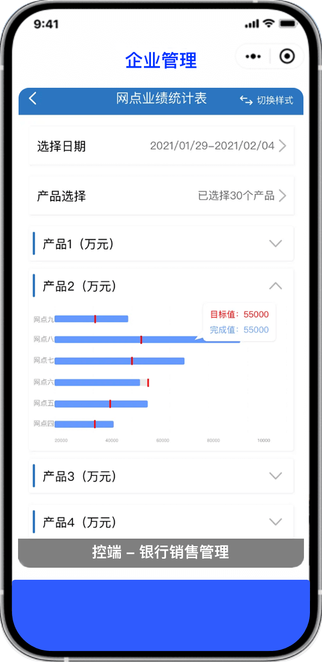其他行业-企业管理