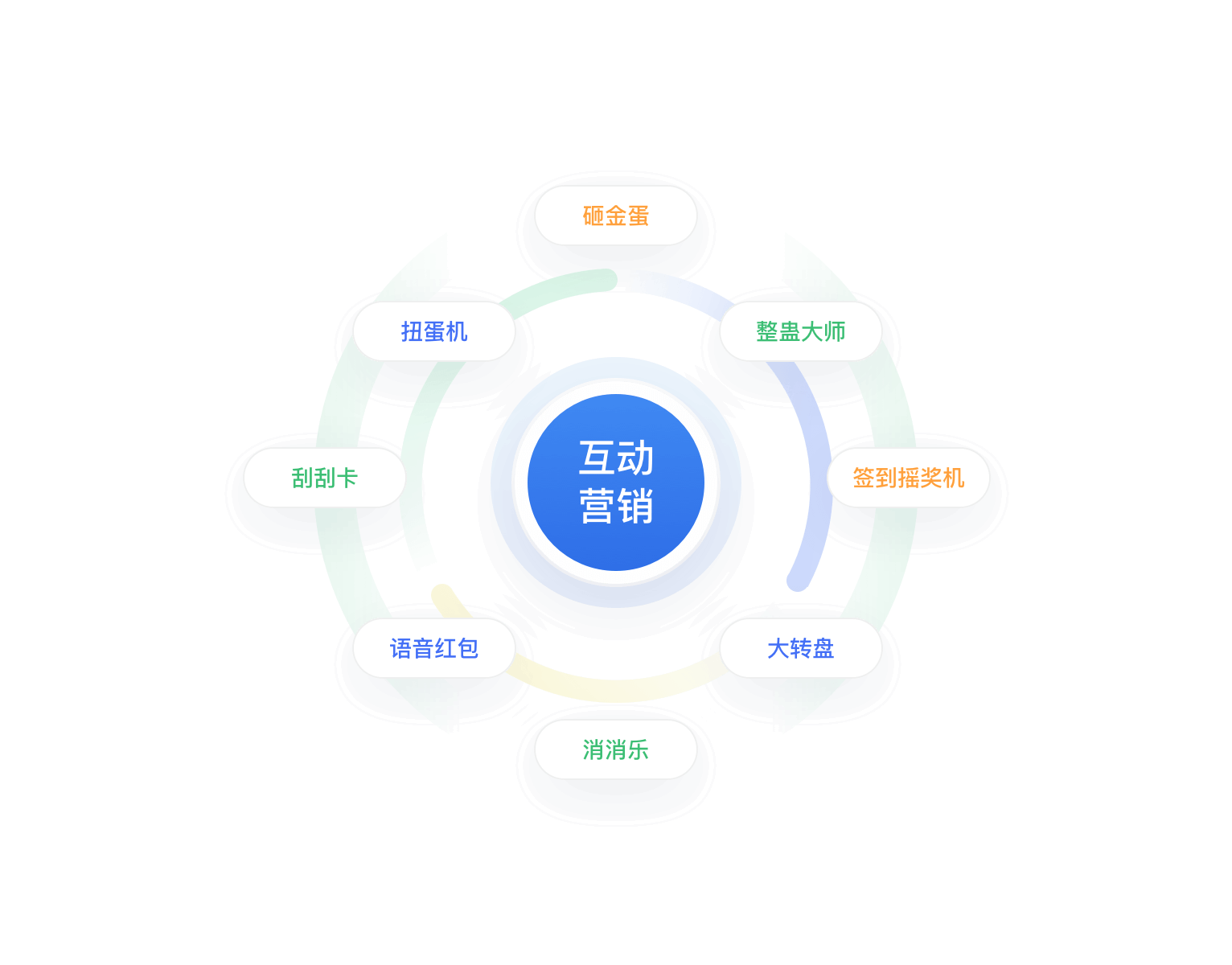 互动营销，趣味游戏吸粉裂变，提升活跃度和留存率