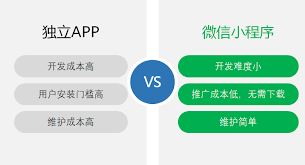 小程序 vs. APP：开发成本和实用性的比较