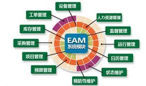企业资产管理（EAM）数字化解决方案，华慕科技企业数字化升级与转型方案提供商