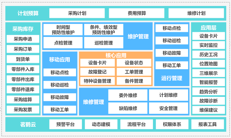 MES软件如何选型？MES软件开发_制造执行系统_MES软件解决方案